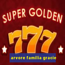 arvore familia gracie